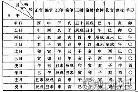 八字傷官多|八字命理知識：傷官配印格局高低